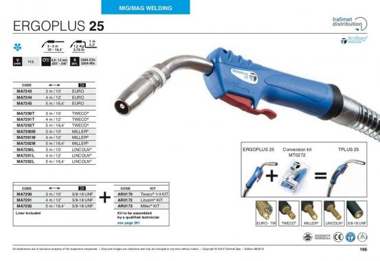 Trafimet Mig ERGOPLUS 25 (230 А возд. охл.) 4м
